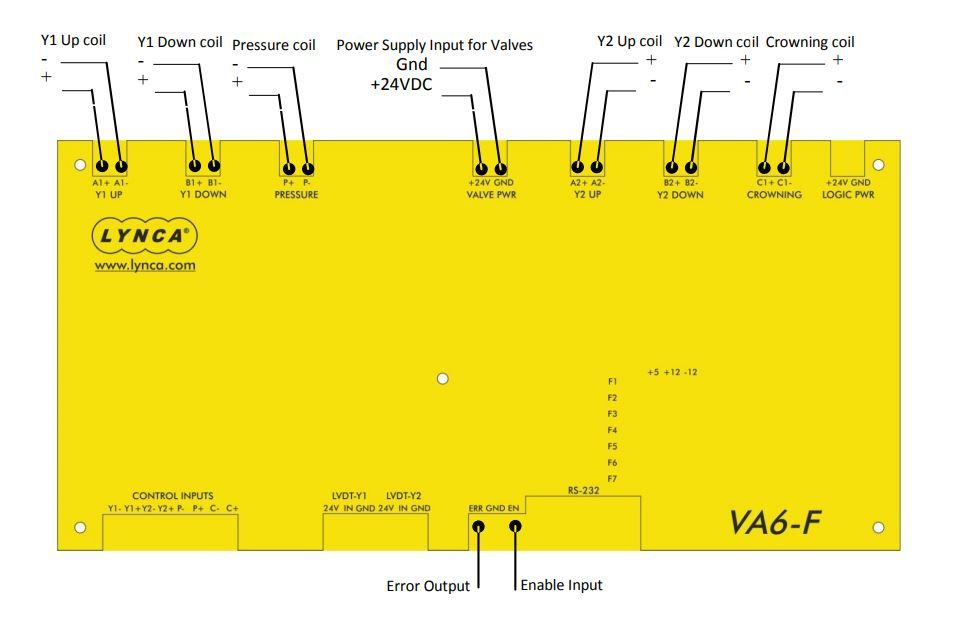 LYNCA VA6-F Multichannel Voltage/Current Amplifier Module